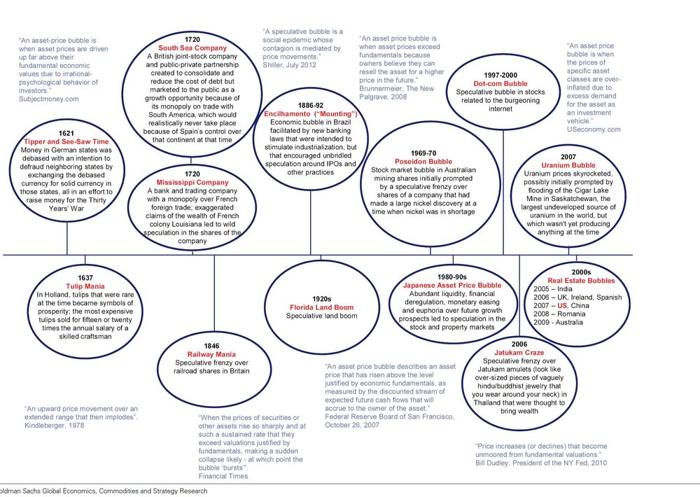 A_Visual_History_Of_Asset_Bubbles.thumb.jpg.dc3bdfe39139ccafccdc34d12c546ef2.jpg