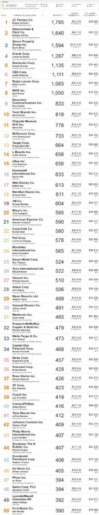 CEO_Average-Worker_Pay-Ratio.thumb.jpg.eb52ebd08b293c643f7fb8dbe70ab4c9.jpg