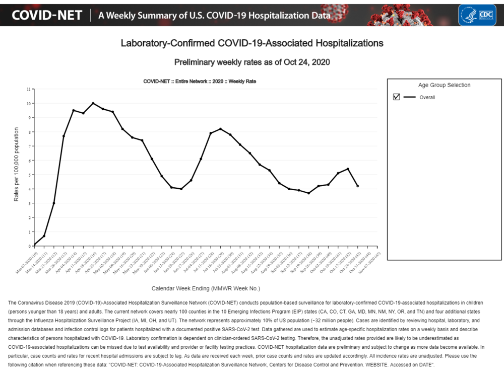 COVID-19-NET_Image_2.thumb.png.72e0aee338e8bbbdfea38dac55939fc7.png