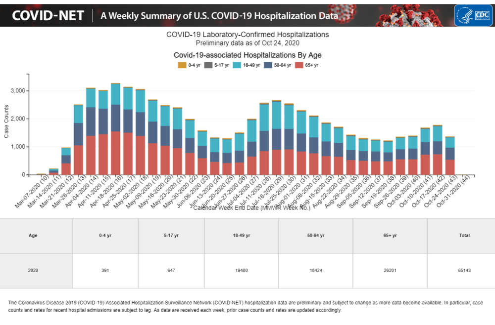 COVID-NET_oct24.thumb.png.27f6256e9a4ec84df9254ceb33b99bc3.png