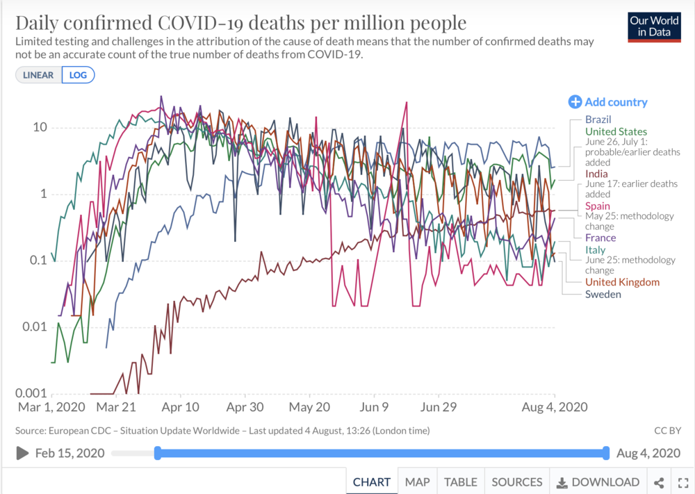 Daily_confirmed_deaths_per_million.thumb.png.0de67ed2ff15dfa74a02f507c12666b0.png