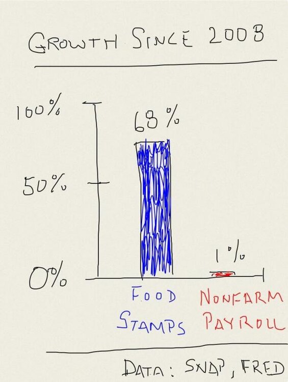 Growth_Since_2008.thumb.jpg.2a7132dee60a4fe8b156d855cdab209e.jpg