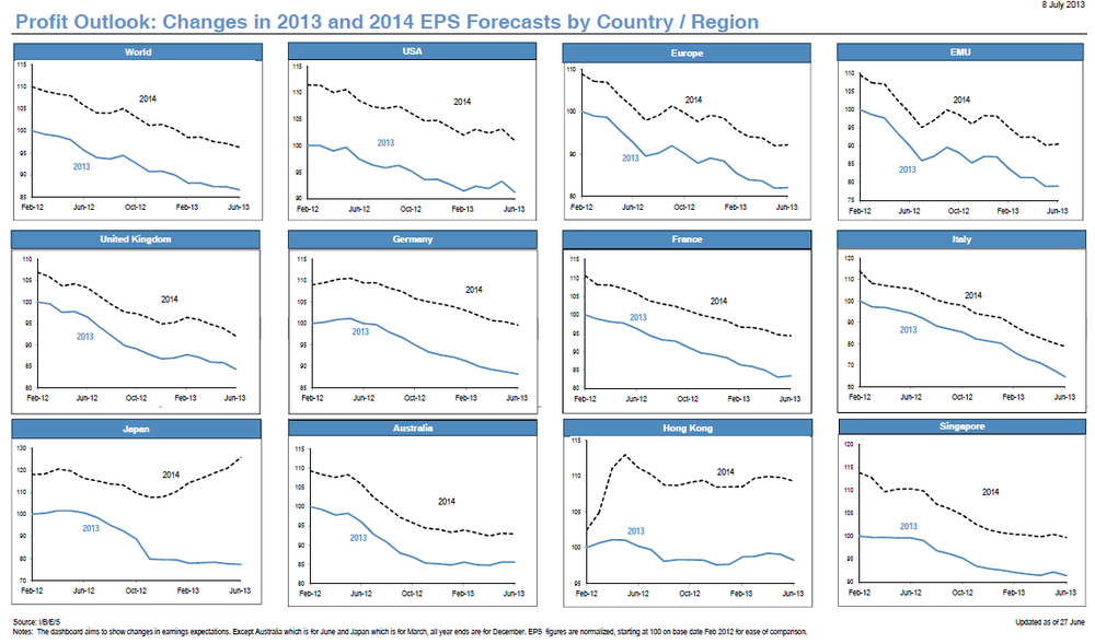 Profit-Outlook-Jul-13.thumb.png.a30a31933f7a1f761a87ea58d22f9b07.png