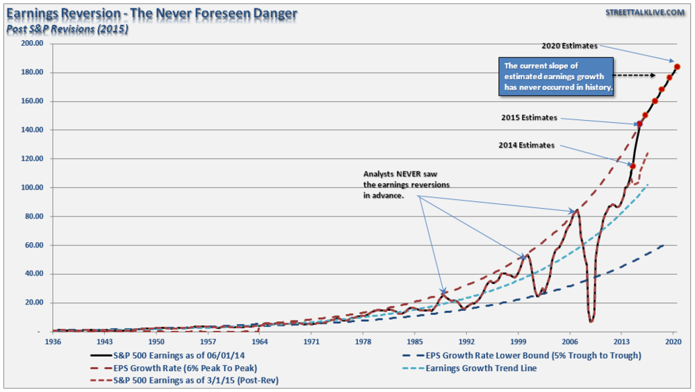 SP500-Earnings-Growth-032415.thumb.PNG.9b50a3d7035fe9c99e970060c205f862.PNG