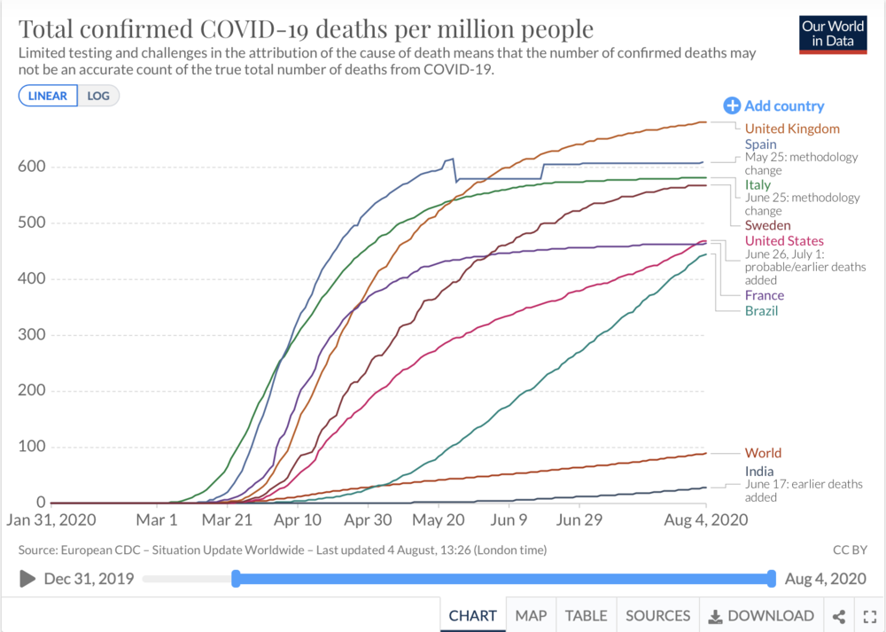 Total_confirmed_deaths_per_million.thumb.png.3f7322b4d6ea4b29340d72b381e544bf.png