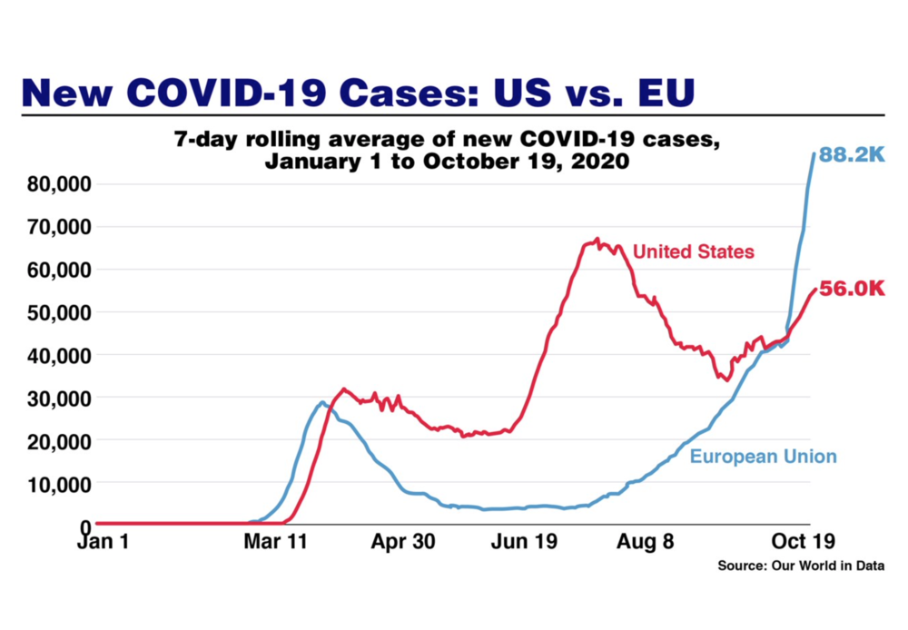 US_and_Europe_COVID-19_curves.thumb.png.a555aa80cab40641657a98d0d3dfc5b5.png