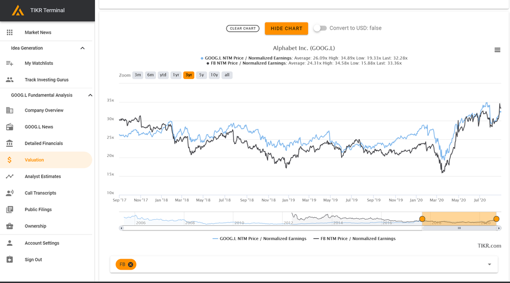 Valuation_chart.thumb.png.593bae55d111a3286eb9b401819e3750.png