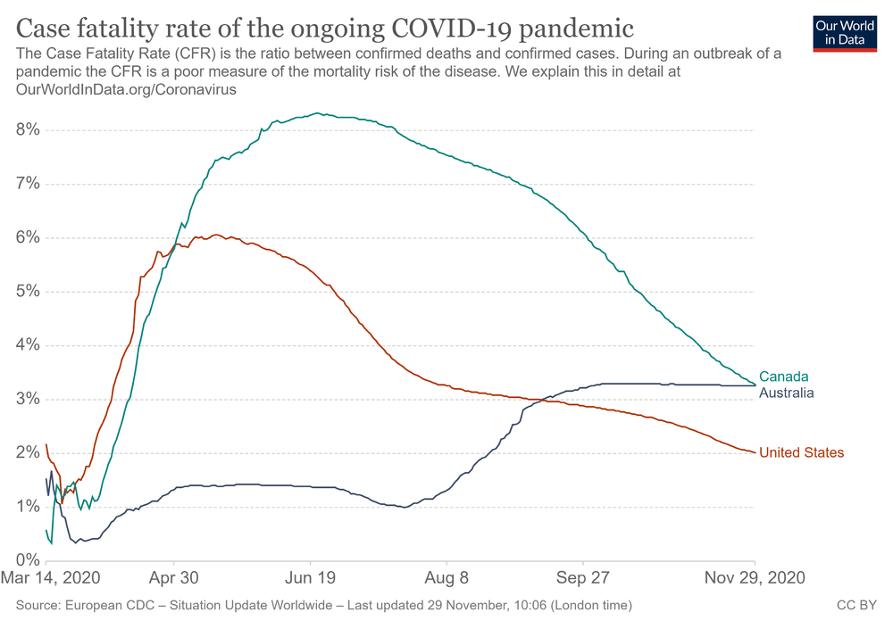 cfr_compare_Aus_USA_CDN.thumb.png.0ced91016c2aef23446fde615cc24eae.png