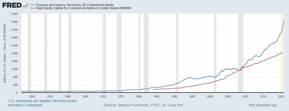 fred_commercial_banks_selected_assets.thumb.png.a59f5931b70a5b19cd8764132143ed0b.png