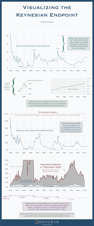 keynesian-endpoint.thumb.png.c1071fc1bcea0a6b59691bd022c9c1ea.png