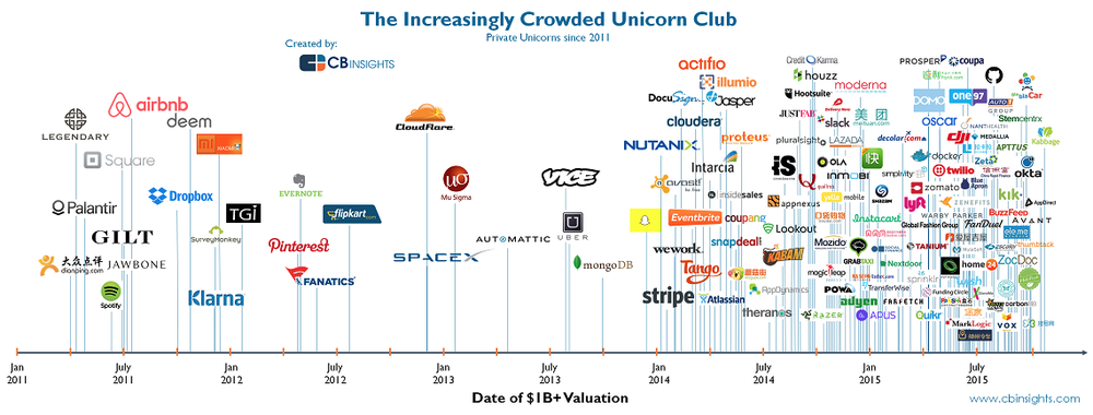 unicorn.thumb.png.424b0a792bf606bc332f50ccf9da6258.png