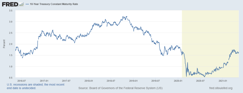 1880840775_fredgraph10-yr.thumb.png.07722060d1d32c80930861e28c534412.png