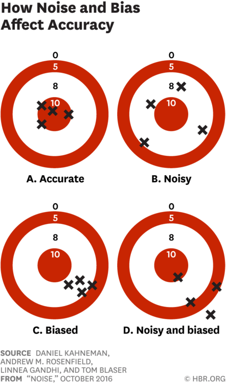 693998649_Noisevsbias.thumb.png.b7abf26992c4853b7dc25ca3965cd1e7.png