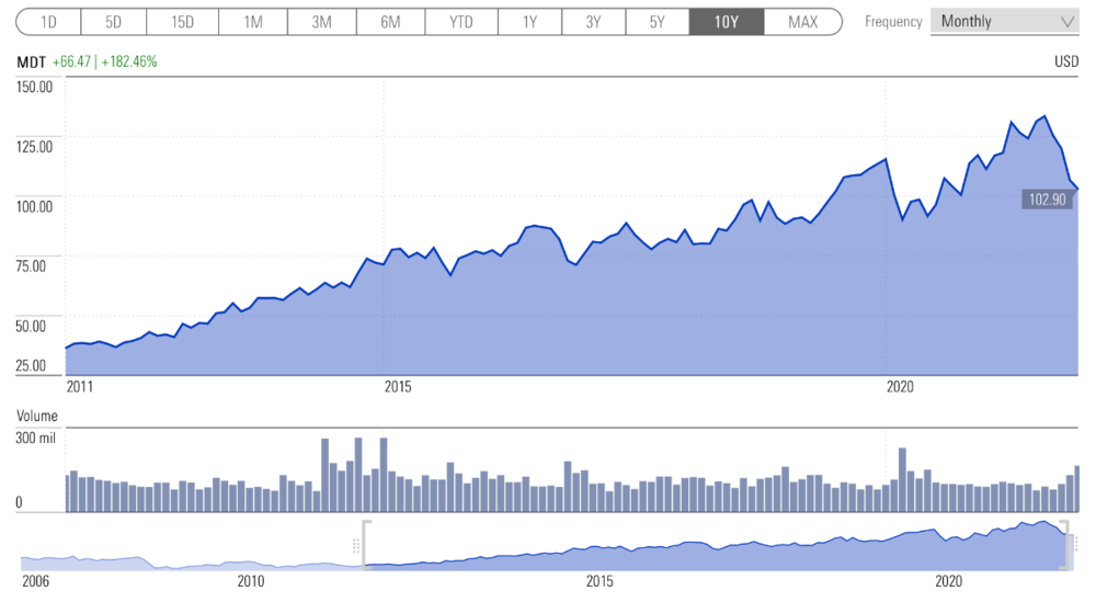 1908070987_MDTChart.thumb.png.d06b3b50e486ac48f6685d5d521bd9f0.png