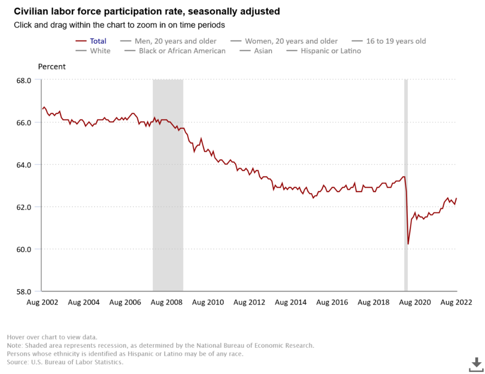 civilian-labor-force-par.png