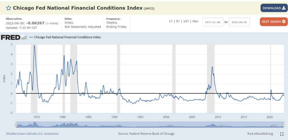 1652519164_financialconditions.thumb.png.86daa673e939a90786d55b41839bcc78.png