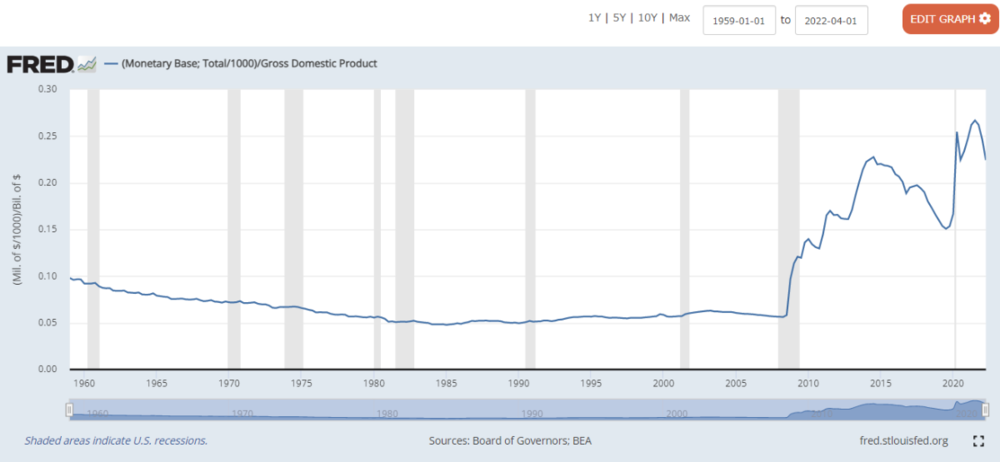 291938444_monetarybasepergdp.thumb.png.499e0d292802d13ecaf677f59465893f.png