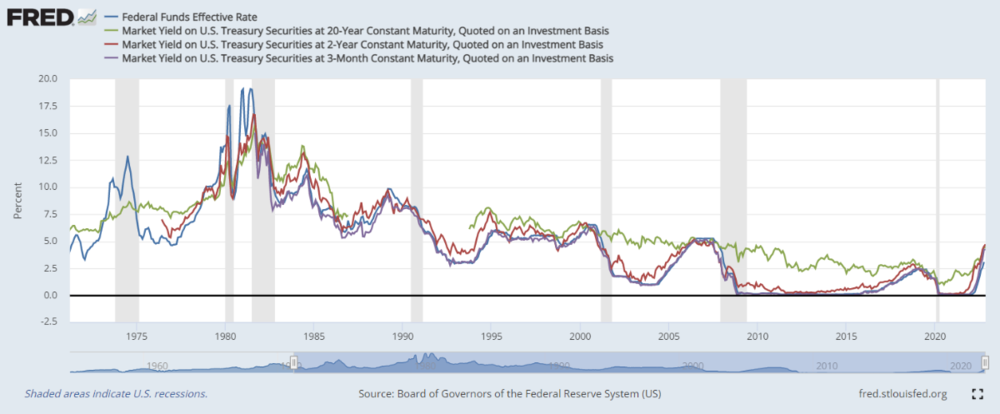 1433501423_2022-11-0417_00_05-10-YearTreasuryConstantMaturityMinusFederalFundsRate(T10YFF)_FRED_St.thumb.png.5af96221f34305e15a5b0c81c89a364d.png