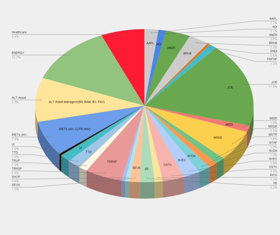 chart_stocks.png