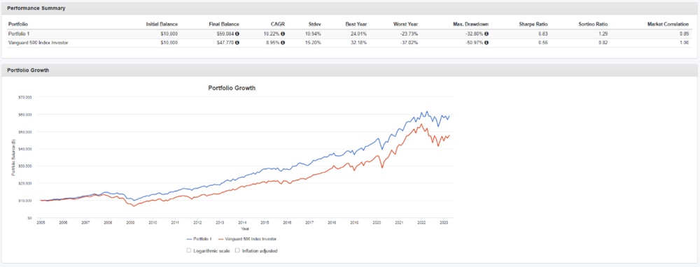 2023-04-1314_49_35-BacktestPortfolioAssetAllocation.thumb.png.4b226f46812f05584d4af63e6822b3f3.png