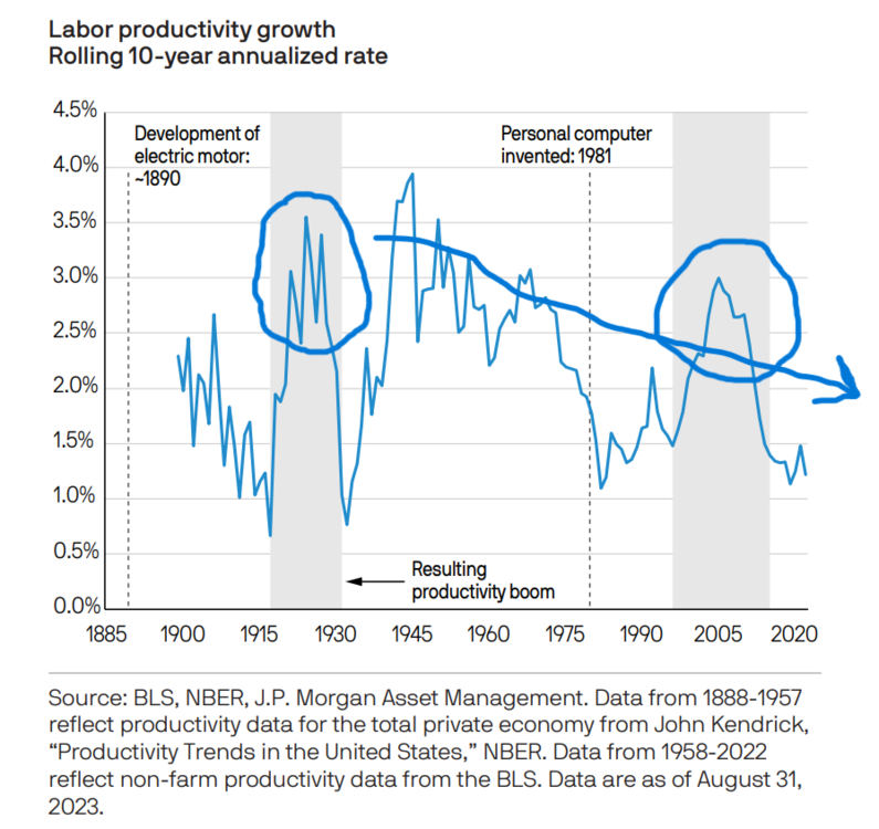 productivityhistorical.thumb.png.4966be770a903f2a03c076c1128f58e5.png