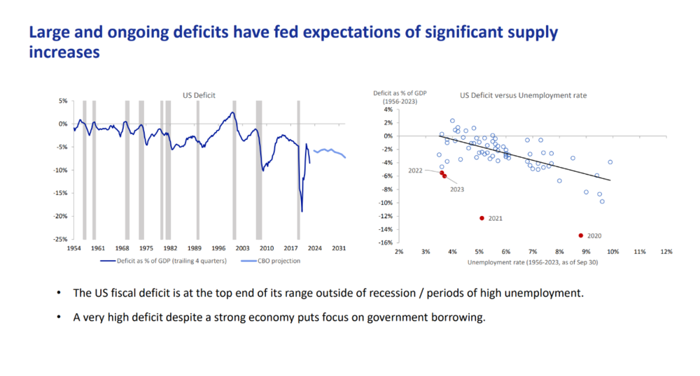 usdeficit.thumb.png.891b5a43547ff0ca6a0d45e9015db4d1.png