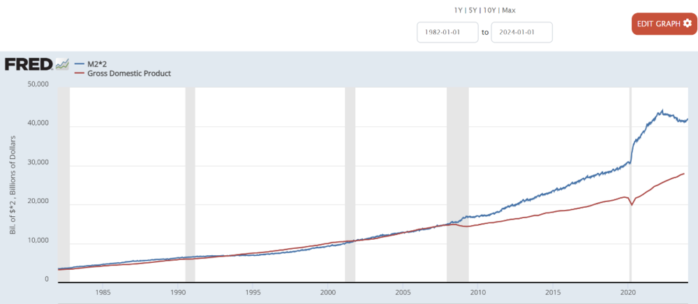 M2GDP.thumb.png.7059ae848e82fcf360e0e005b0ec70b6.png