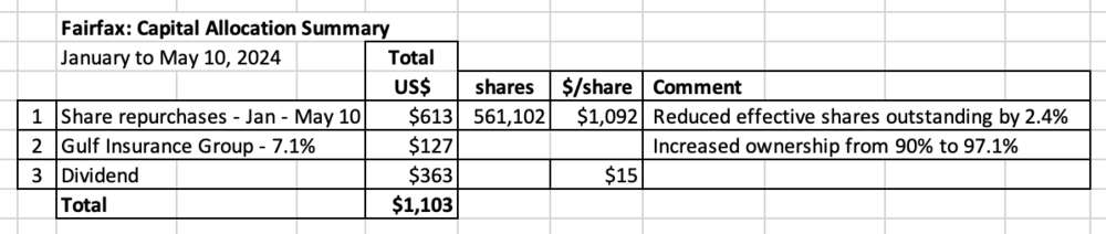 FairfaxCapitalAllocationSummary.thumb.png.c8e491466b837c06d9e474af430964e7.png