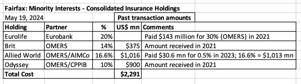 FairfaxMinorityInterests-ConsolidatedInsuranceHoldings.thumb.png.58822855233b691261cc9d851d2839bc.png