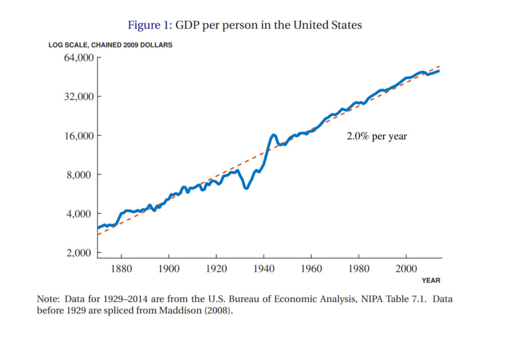 gdp1.thumb.png.ba2920d7d3d5f30188947067bca5cffe.png