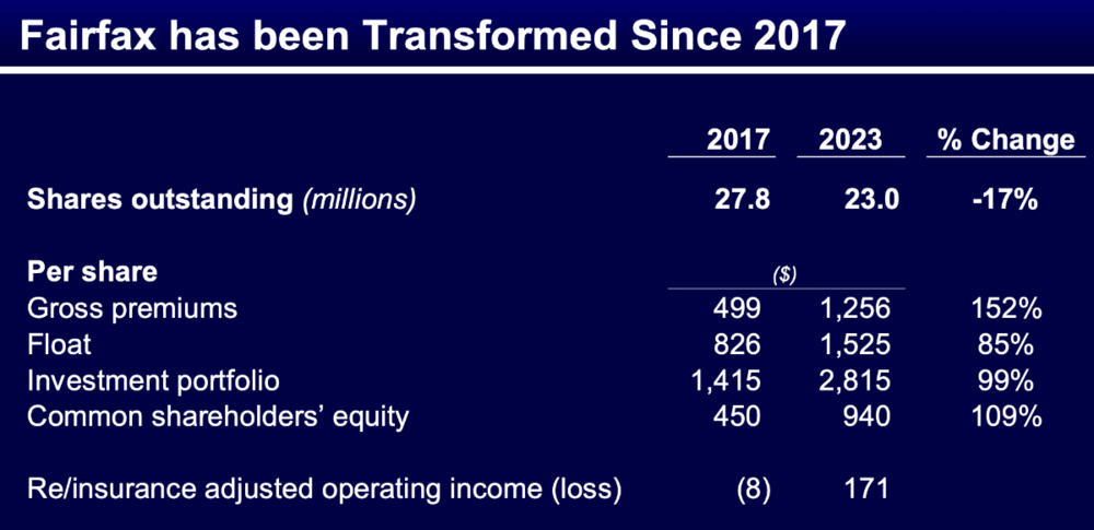FairfaxhasbeenTransformedSince2017.thumb.png.d513bb91eb4092a1d98a2c030455b32c.png