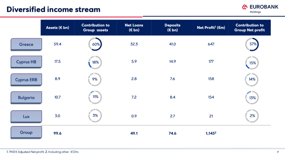 Diversitiedincomestream.thumb.png.ae7d34b3e7710ad4d1f445a67de54ef8.png