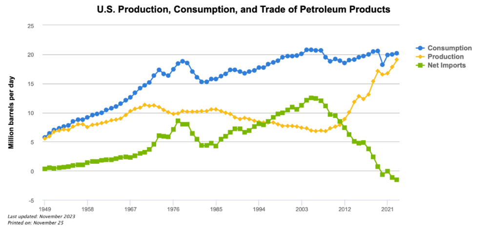 us-production-consumptio-2.png
