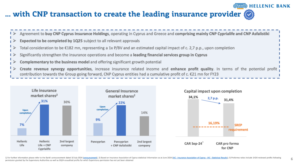 withCNPtransactiontocreatetheleadinginsuranceprovider.thumb.png.f69c42daac286455f8f6dfa993fd168a.png