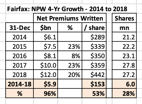 FairfaxNPW4-YrGrowth-2014to2018.png.e01bc5ef777464fdffa5bde2dd857e09.png