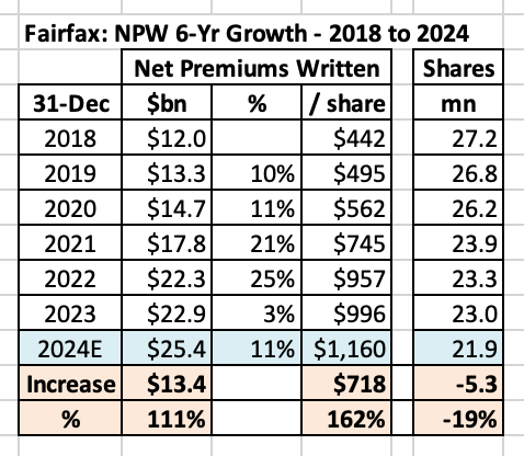 FairfaxNPW6-YrGrowth-2018to2024.png.3a0143bb6f39fb936a4281e433ebe1a2.png