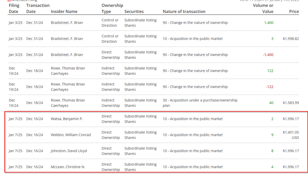 2025-01-07 15_52_03-Fairfax Financial Holdings Limited FFH Stock Quotes and Insider News _ Canadian .png