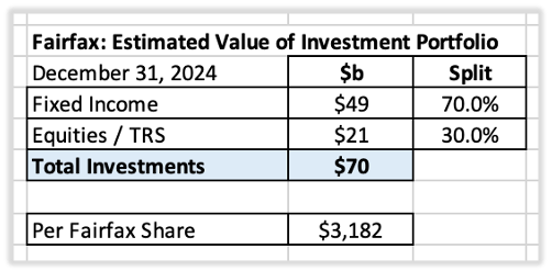 FairfaxEstimatedValueofInvestmentPortfolio.png.0fc46e6b1437857d8fbbff1c55ea6e9c.png