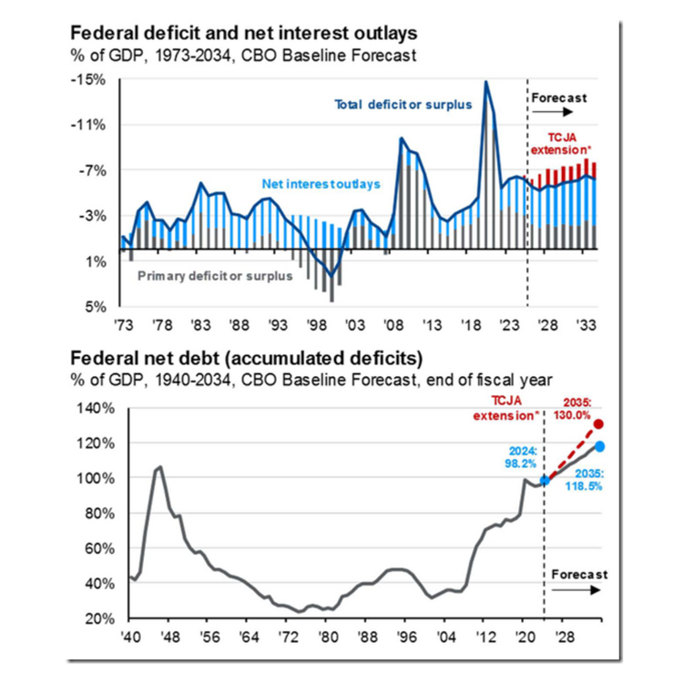 usdebt2.thumb.png.13096384b3ef85e8a0e3ae6578348ea1.png