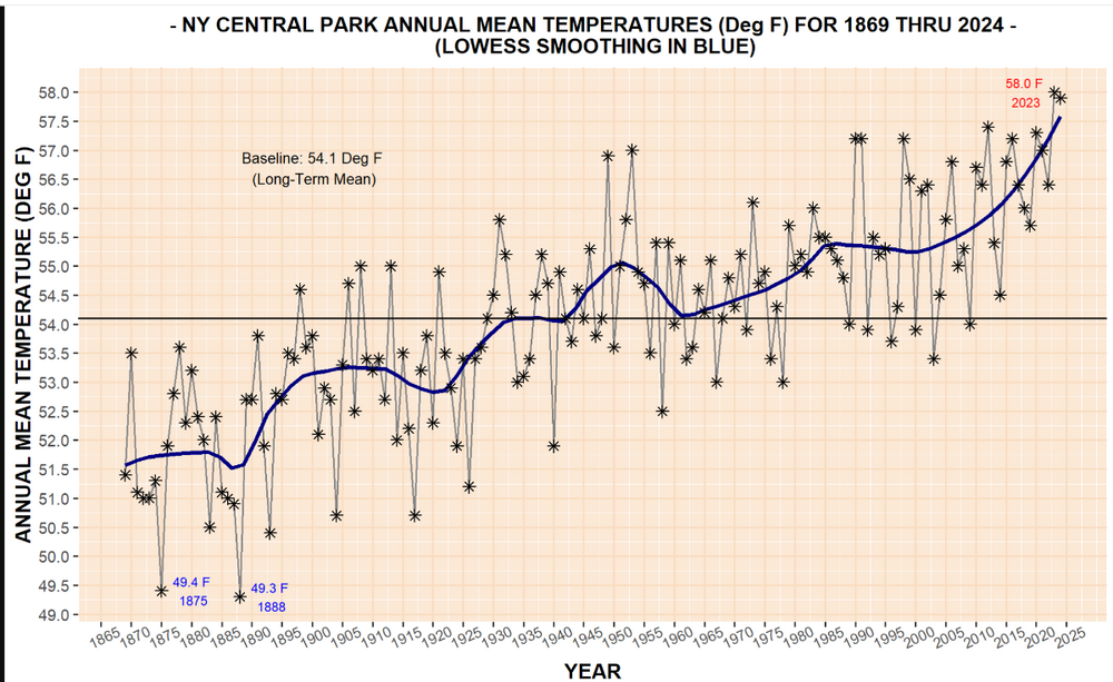 CentralPark.thumb.png.e54fbe8470fc777c6b406a6733ef5775.png