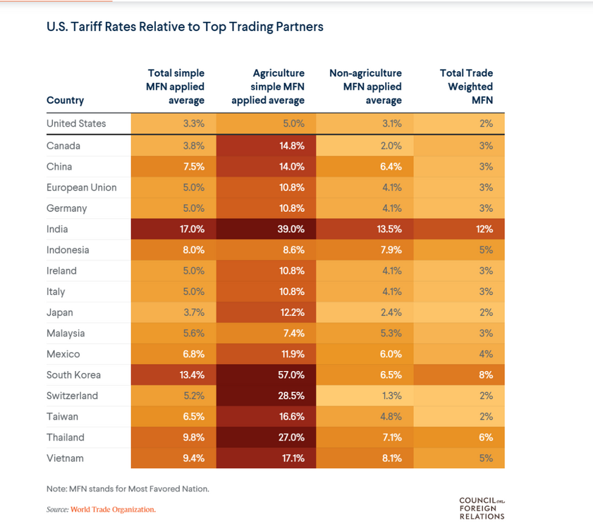 tariff.thumb.png.0657c3c9ce51a8272e2f0d7588173d39.png