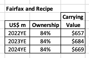 FairfaxandRecipe.png.c98755aa9c52977d3d98cab9dd551bc4.png