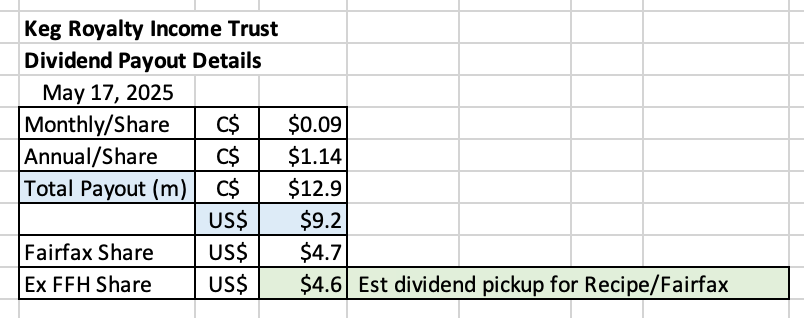 KegRoyaltyIncomeTrust.png.4c82647ba1d002b351e3c779993e6c85.png
