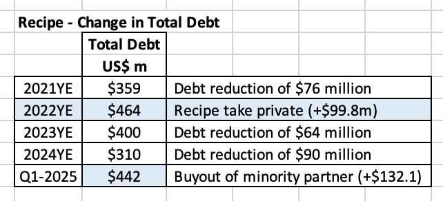 Recipe-ChangeinTotalDebt.png.60c2deb12c3889506e11beaa7d4a80d9.png