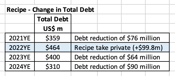 Recipe-ChangeinTotalDebt.png.f27928684a372809ff8cbbd8f50e3621.png