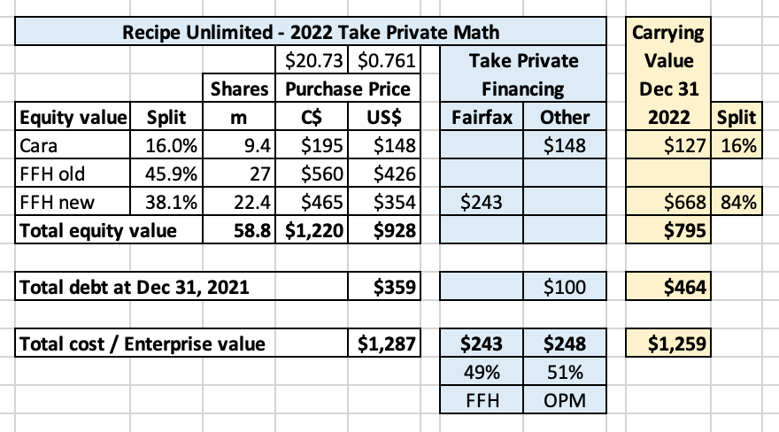 RecipeUnlimited-2022TakePrivateMath.png.af8892b07caf6cab7c1a0aa8661a9863.png