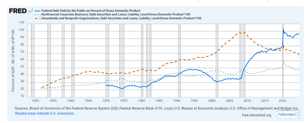 totaldebt.thumb.png.2ed9b6488b556b8781f2a644136759db.png