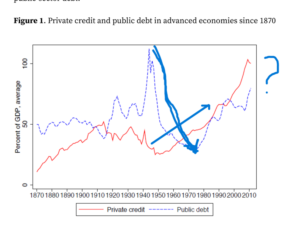 totaldebtsince1870.thumb.png.c66be002c32a028a807f0864ddac55a1.png