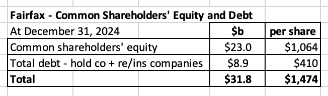 Fairfax-CommonShareholdersEquityandDebt.png.9d6fad5b91c91caa1cdd60242e7a5865.png