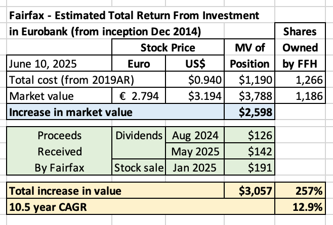 Fairfax-EstimatedTotalReturnFromInvestment.png.a74df242eefd5d92b7f7428981c75445.png